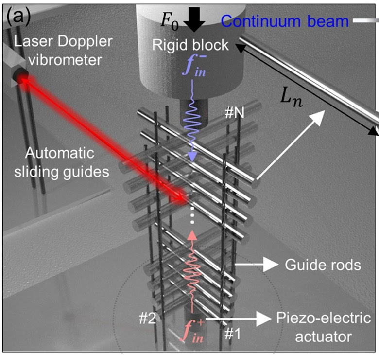 Experimental nonlinear phononic crystal measured with a laser Doppler vibrometer